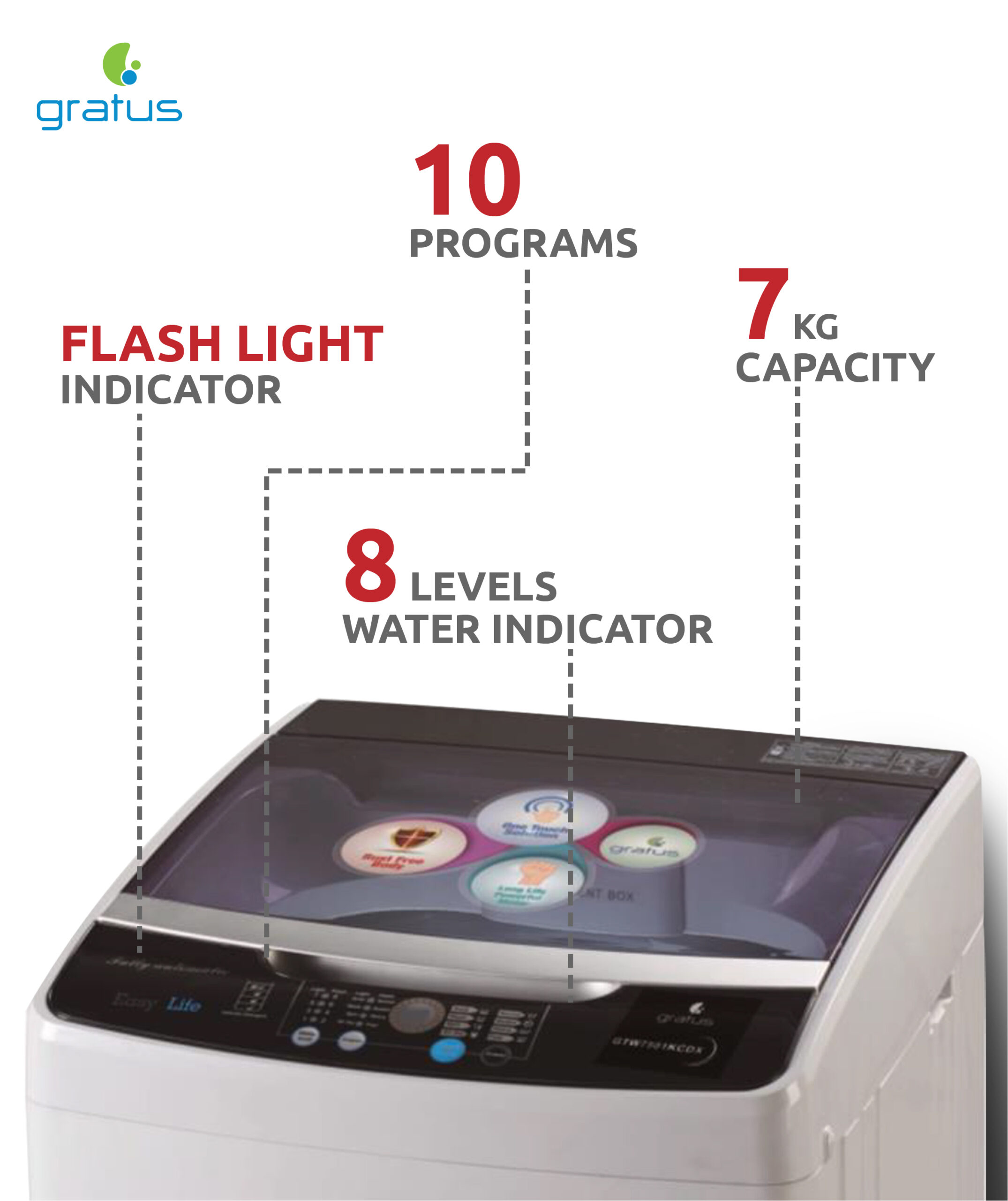 Gratus 7 KG Fully Automatic Top Load Washing Machine with 10 Programs – GTW7501KCDX image 4