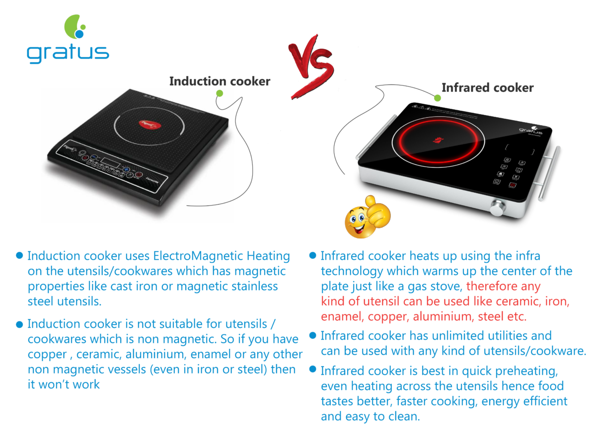 Gratus 2200 Watts Infrared Electric Cooker image 4