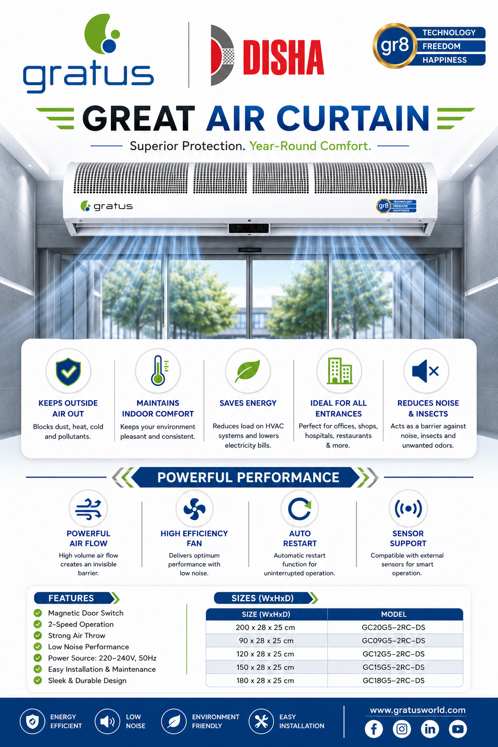 Gratus 200 cm Cross Flow Air Curtain with Wireless Remote Controller image 5