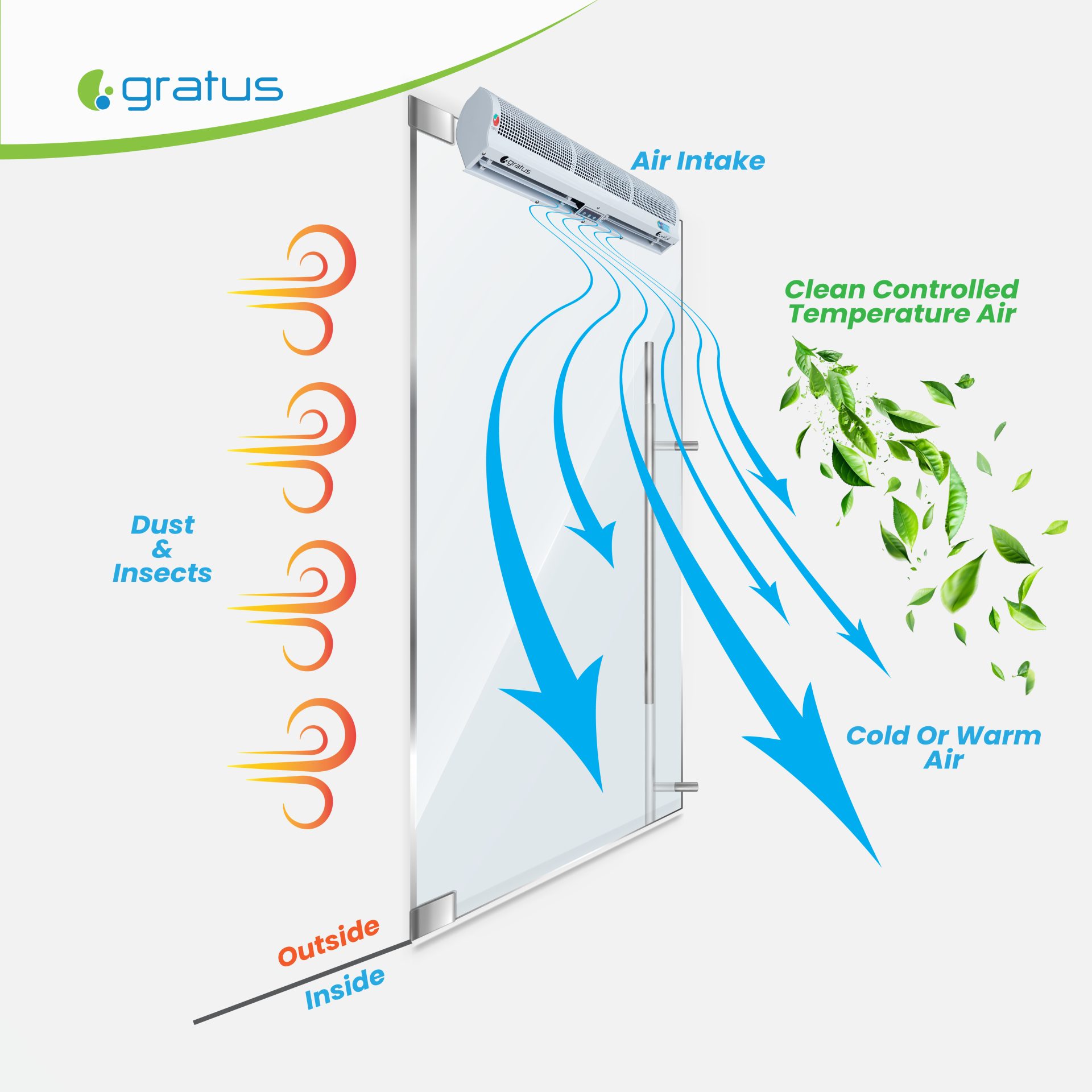 Gratus 120 cm Cross Flow Air Curtain with Sensor image 5