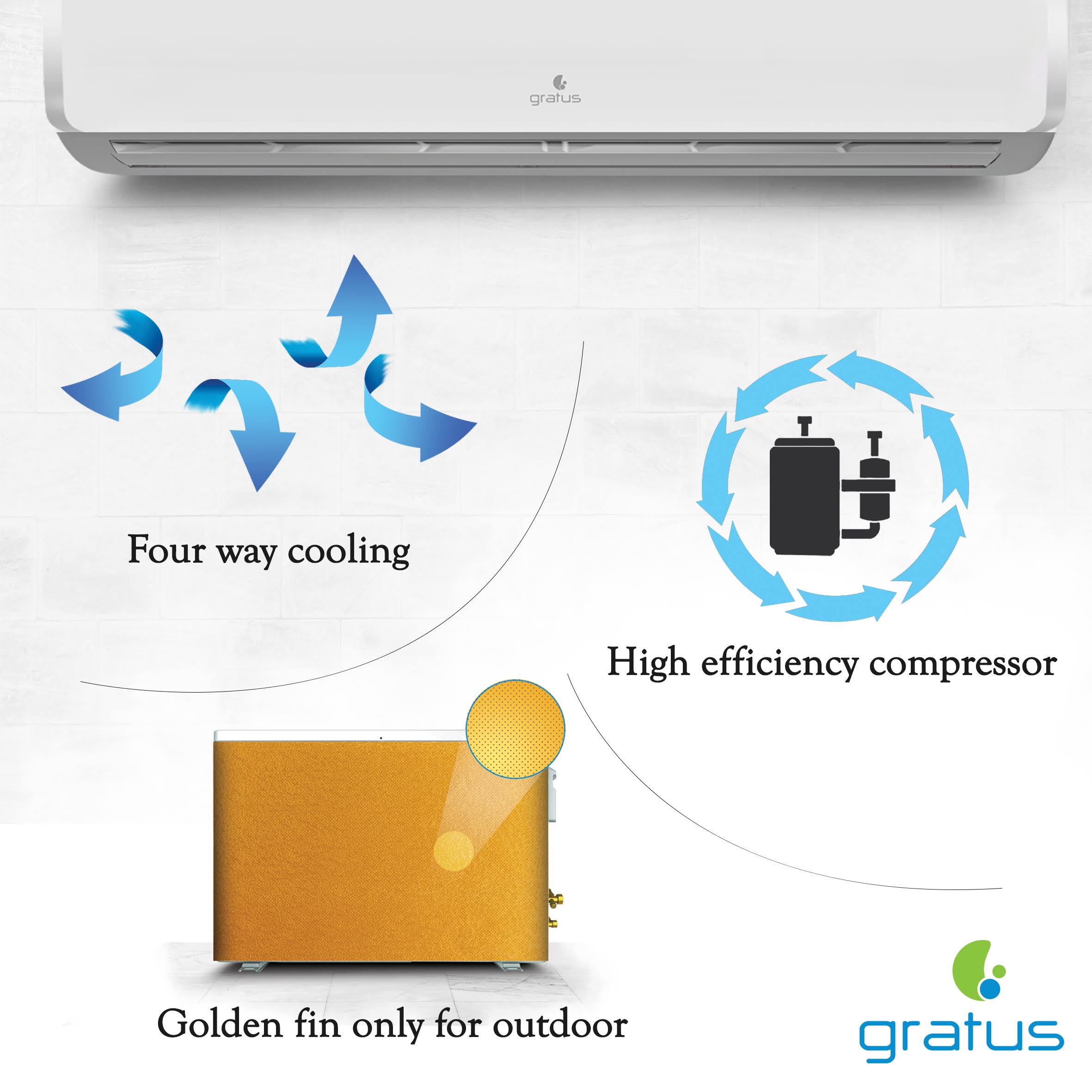 Gratus 24000 BTU 2 Ton Split Air Conditioner | Heavy-Duty Piston Compressor | R410A Refrigerant | GSACP24VX1 image 4